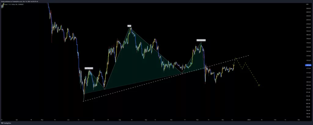 ETHUSD 2022 12 14 16 20 39