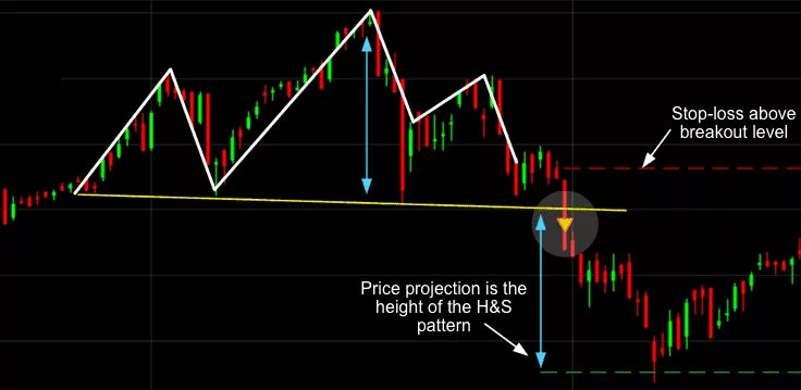 HNS