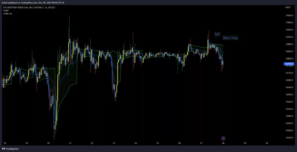 shorting below vwap