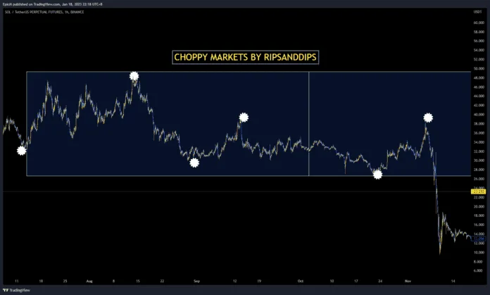 trading the chops by ripsanddips with solusdt