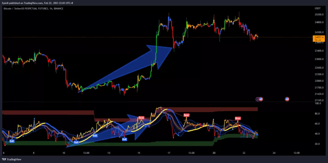 RSI