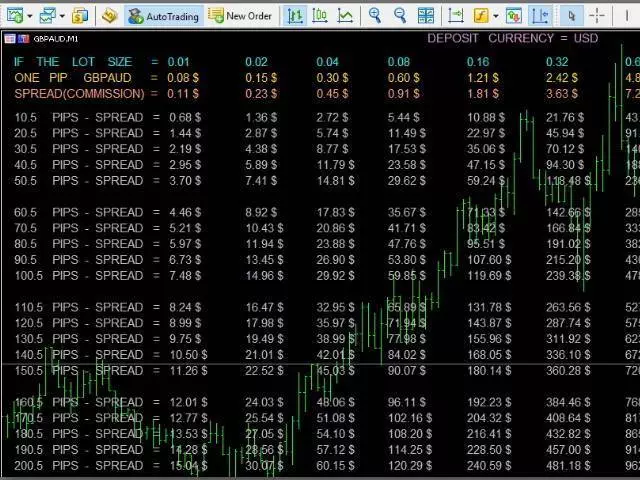 chart pips