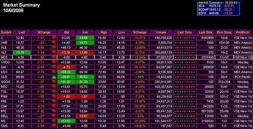 stocks being undervalued