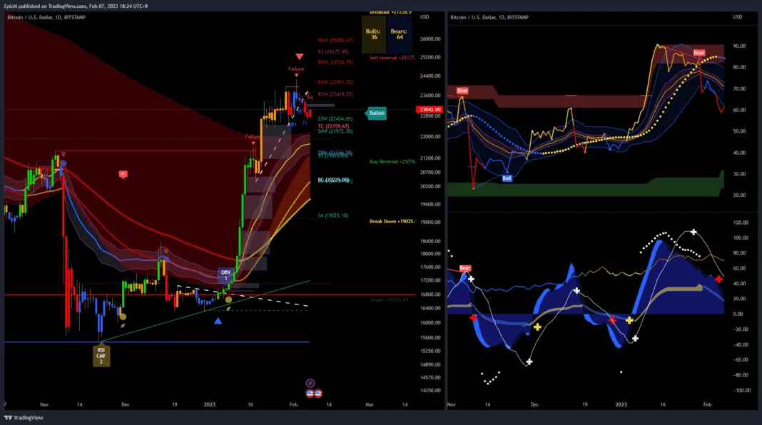 overbought and oversold with indicators