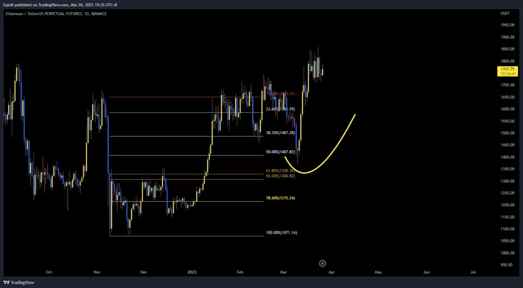 ETH with Fibonacci