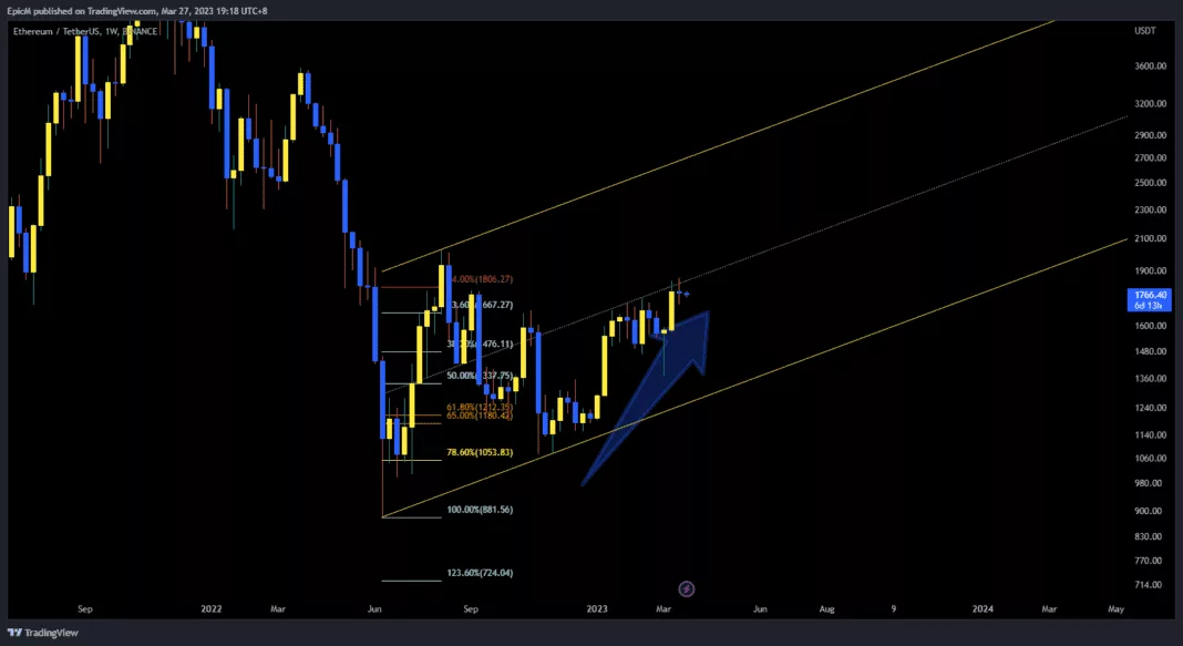 Swing trading ETH