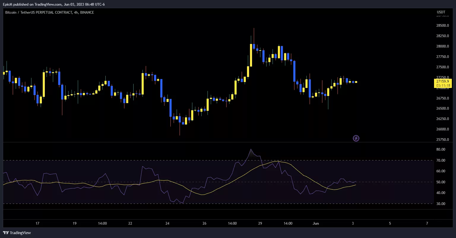 rsi