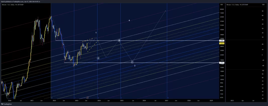 BTCUSD_2023-06-28_10-10-46