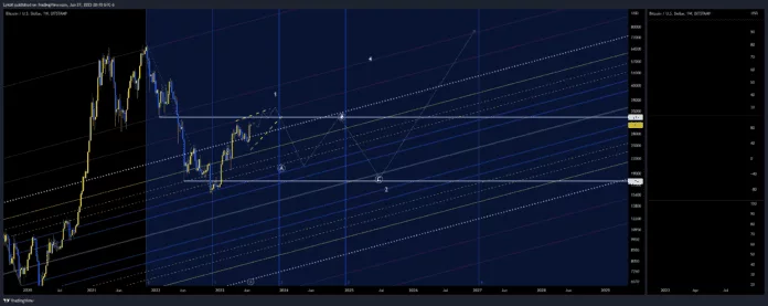 BTCUSD_2023-06-28_10-10-46