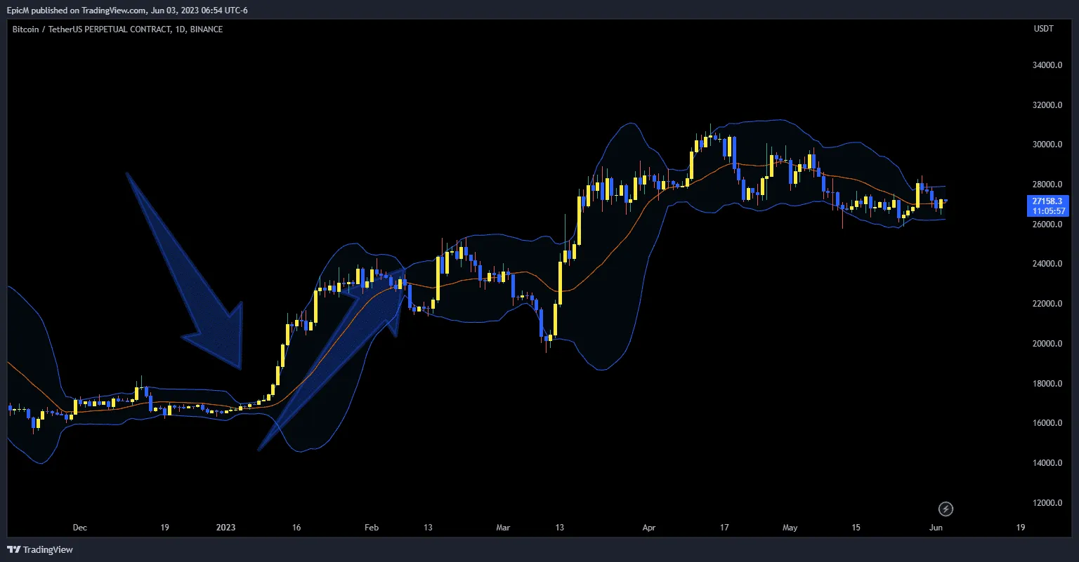 Best Indicators for Crypto Day Trading: Boost Your Trading Strategies 6 Bollinger Band