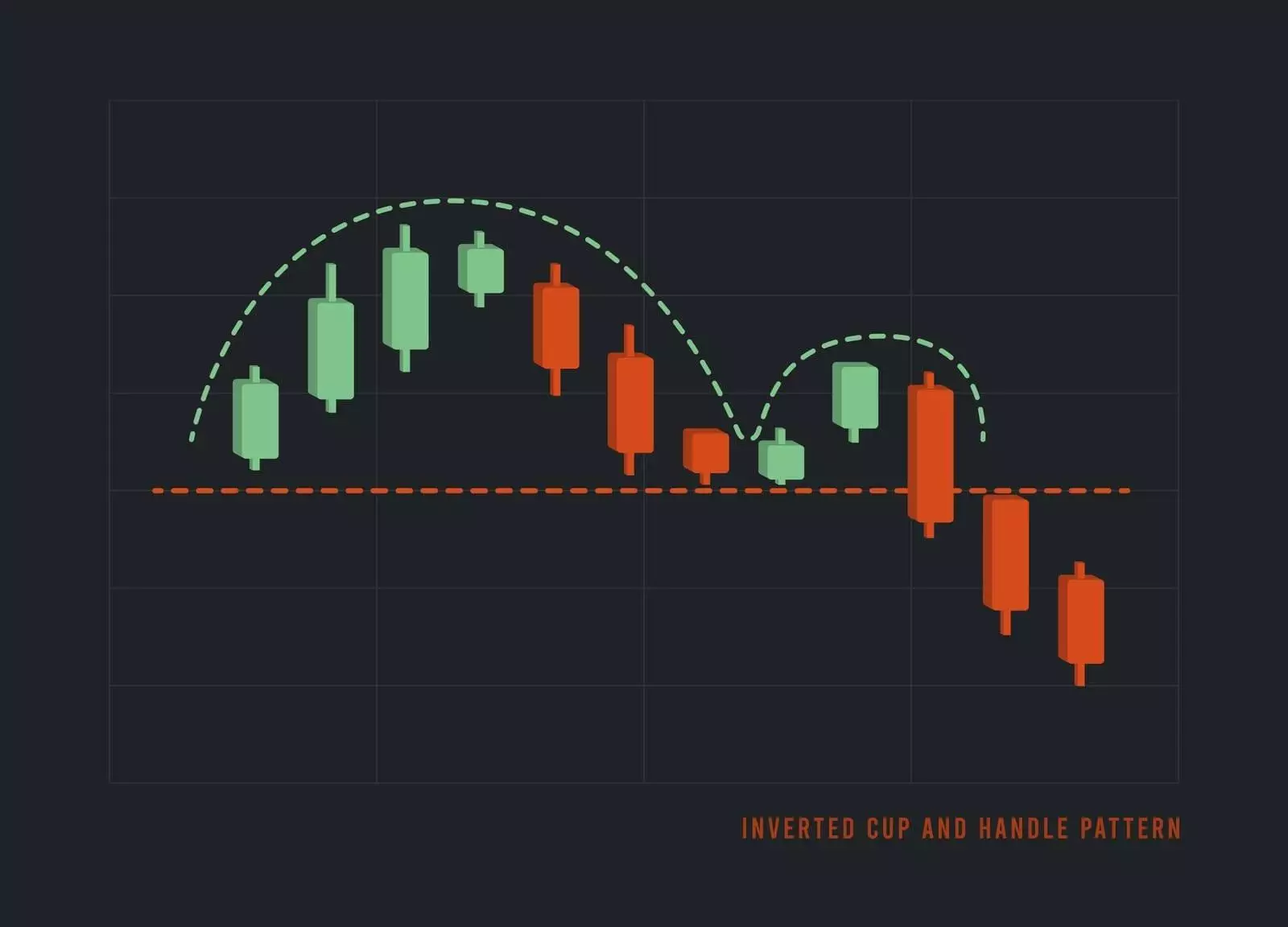 Inverted Cup And Handle Pattern