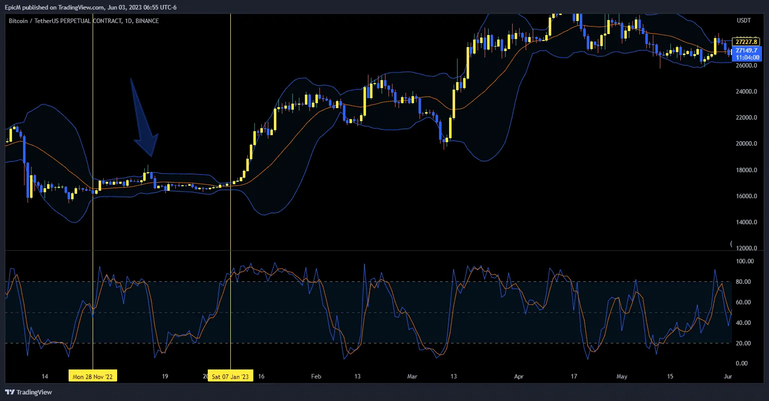 Best Indicators for Crypto Day Trading: Boost Your Trading Strategies 8 Stochastic Oscillator Indicator