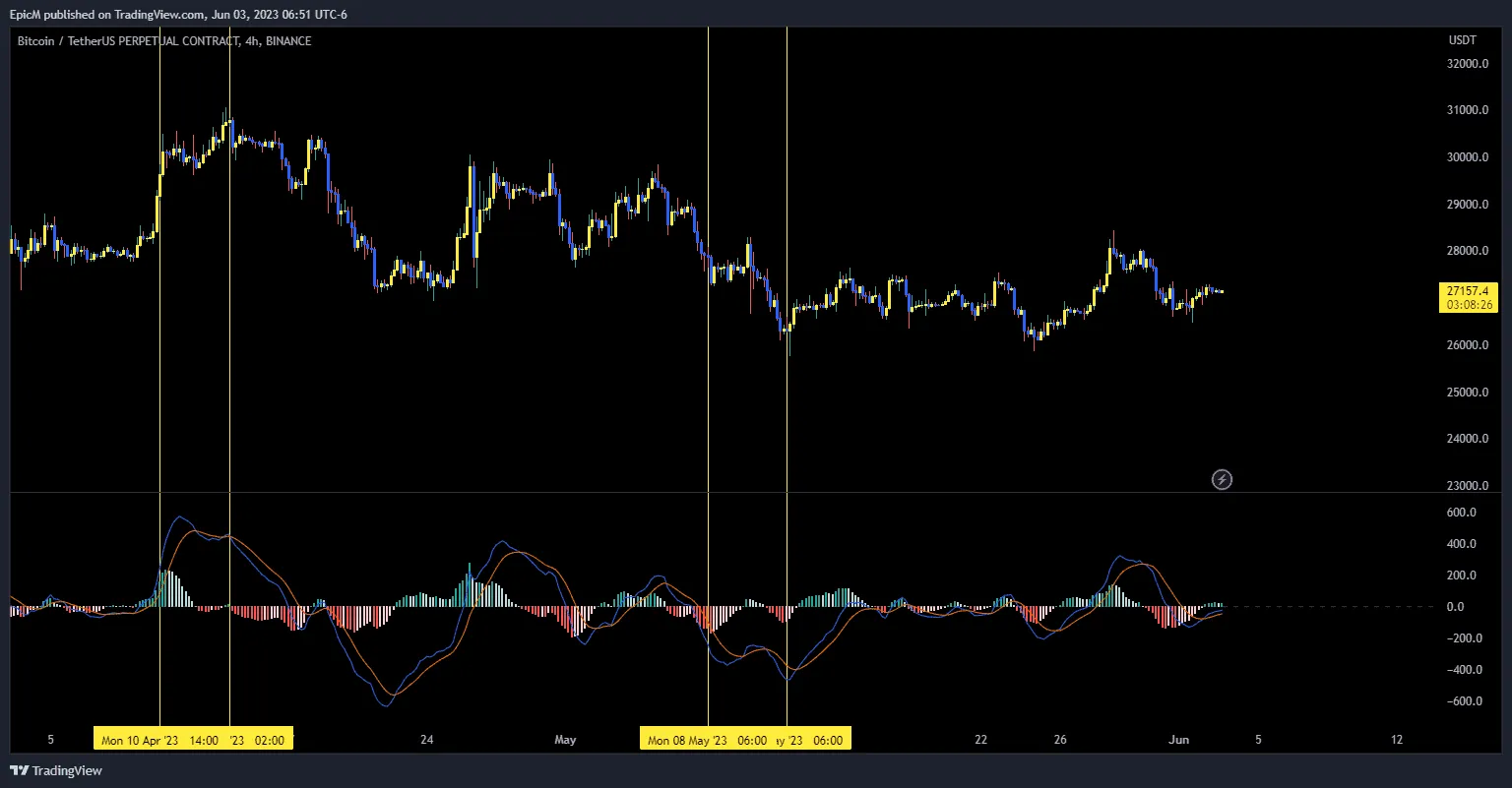 Best Indicators for Crypto Day Trading: Boost Your Trading Strategies 4 macd
