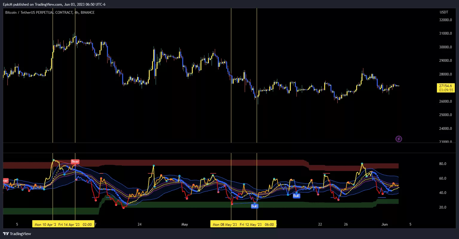 rsi divergence