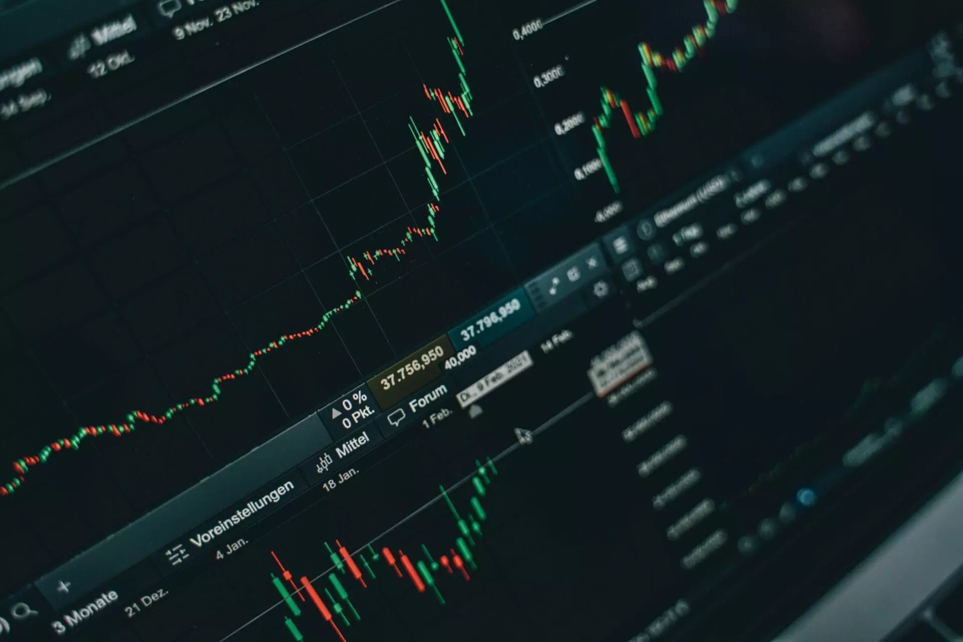 A graph of Price action inside bar patterns.