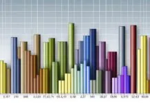 Range Bar Charting visualizing data with ranges
