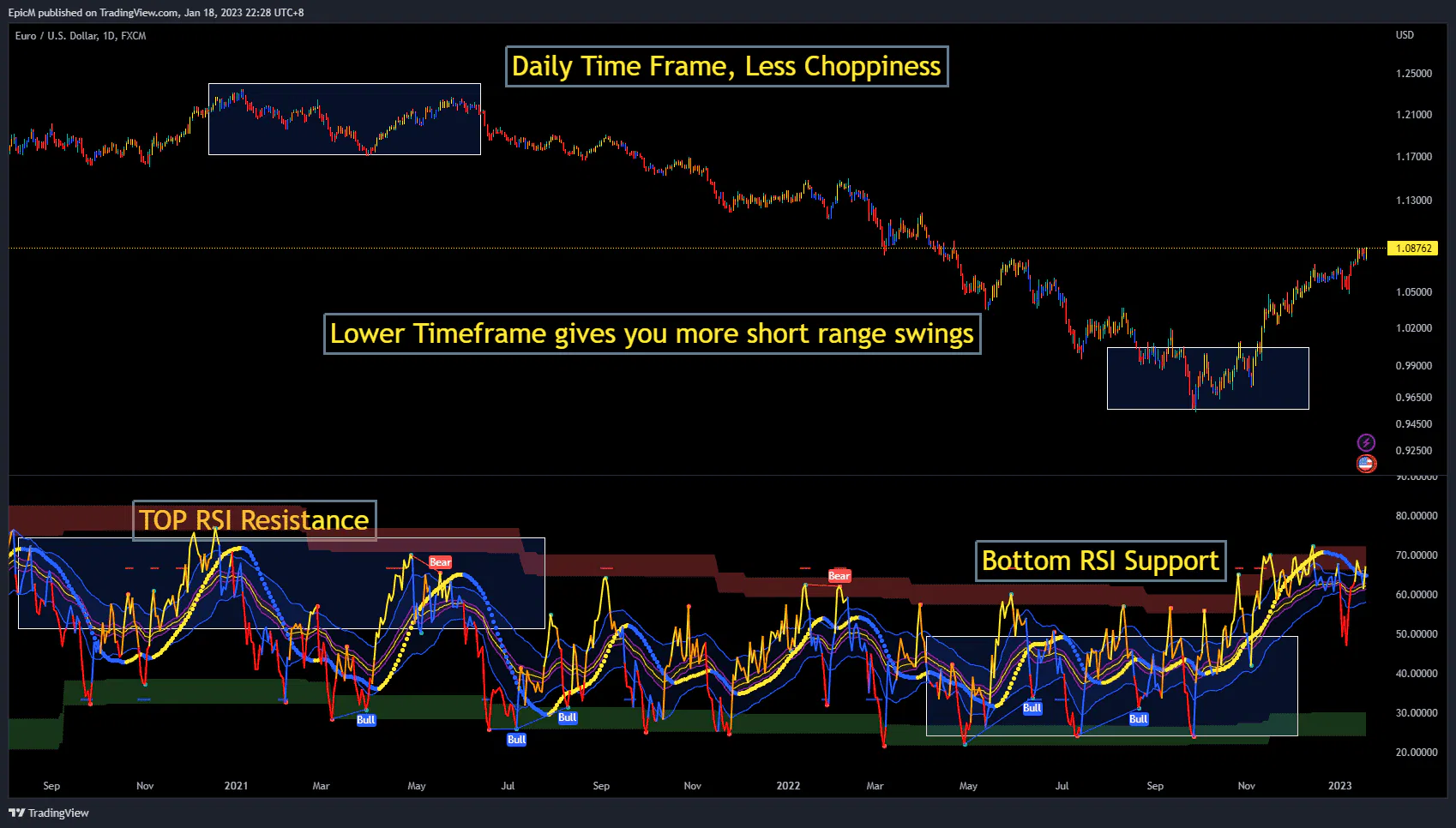 How To Trade Choppy Markets: Navigating The Unpredictable Price Action