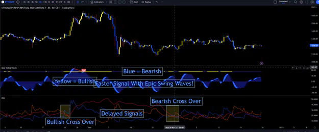 How To Read DMI Indicator: A Practical Guide to Directional Movement ...
