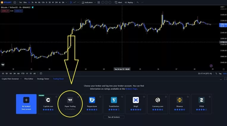 The Complete Guide To Understanding Trading Pocket Option